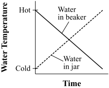 MCAS Heat and Heat Transfer 1